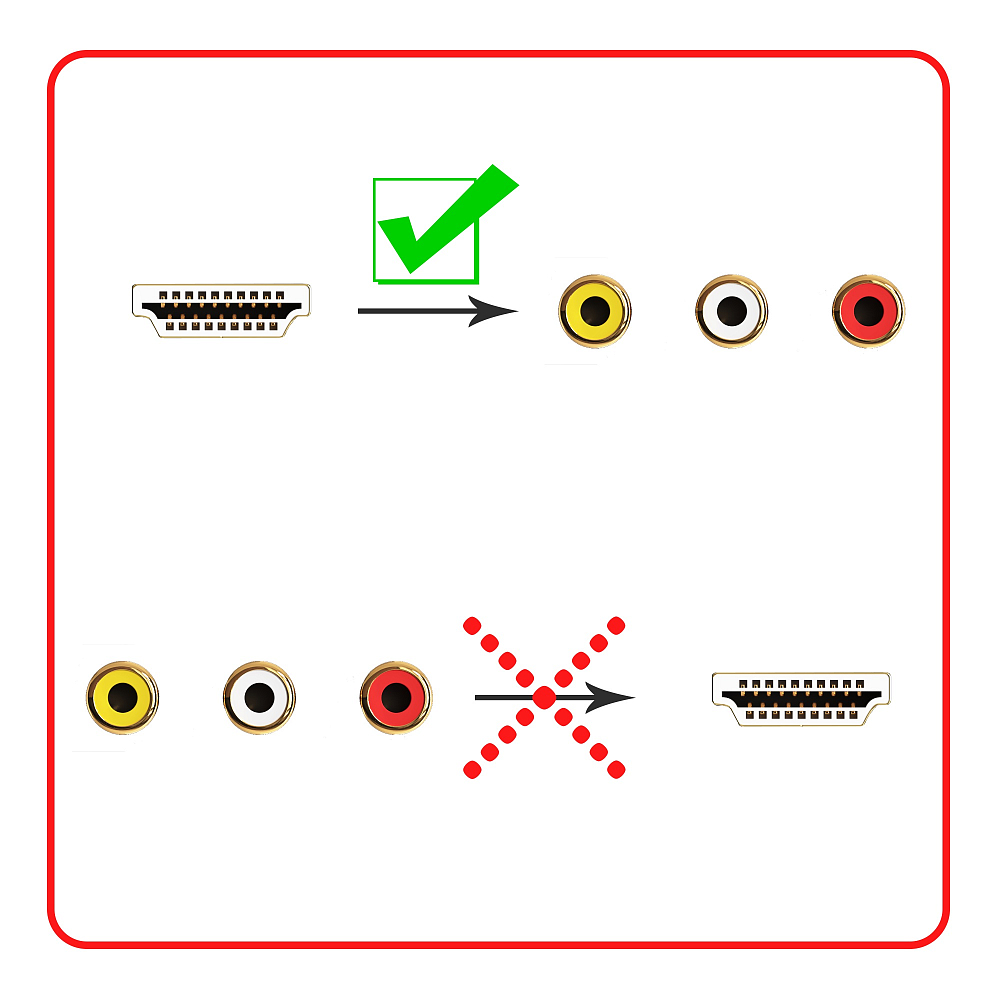 Купить адаптер переходник gsmin rt-74 hdmi (m) - 3x rca тюльпан av (f) без  встроенного цап (черный) по низкой цене с доставкой | GSMIN