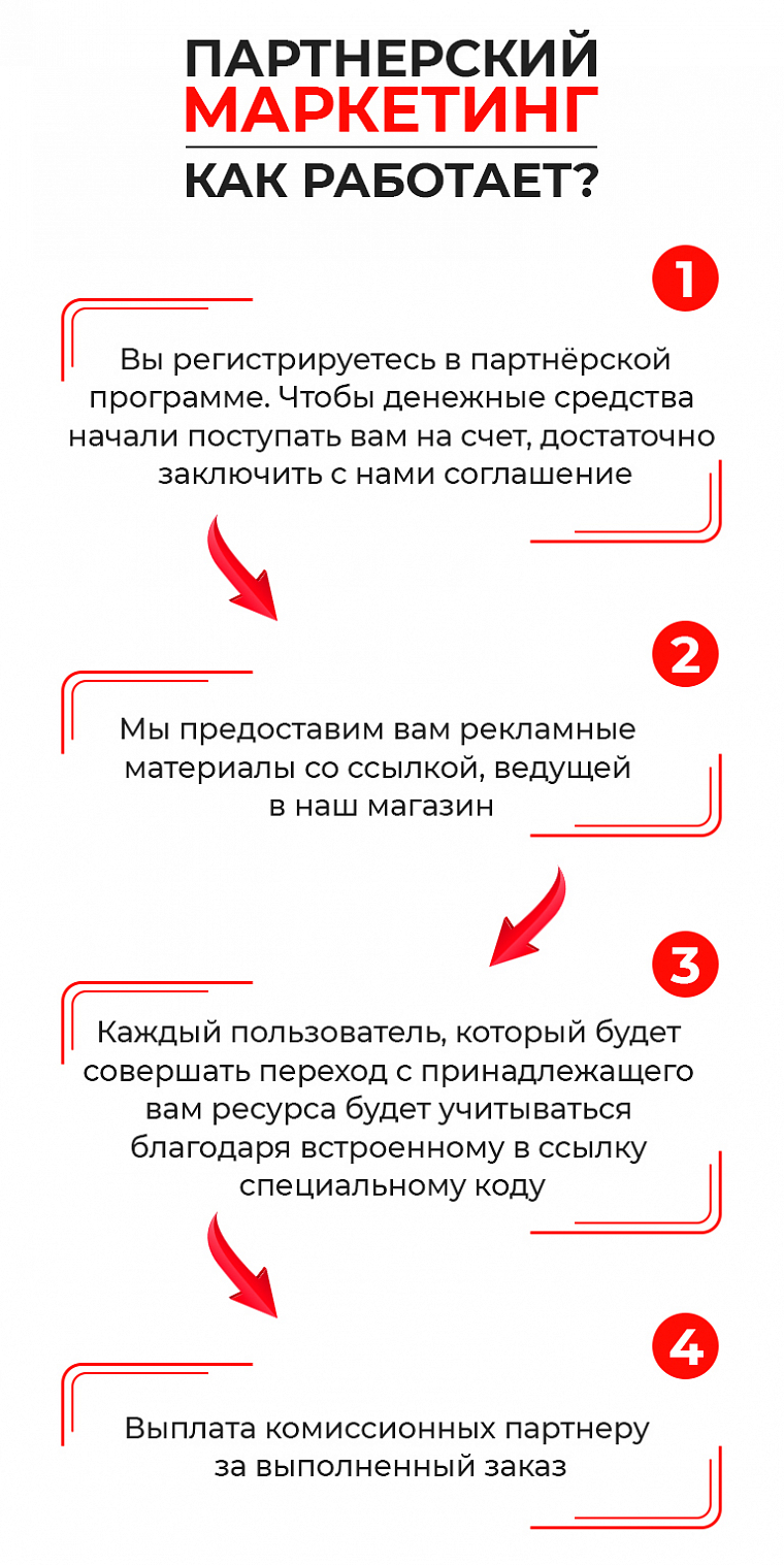 Партнерки по строительству домов